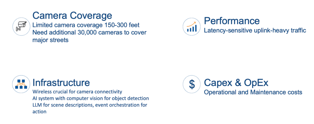 Overview of public safety infrastructure challenges, including camera coverage, performance, infrastructure requirements, and CapEx & OpEx costs.